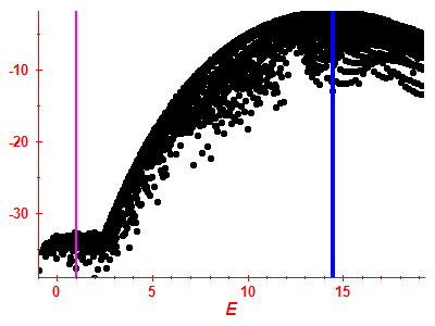 Strength function log
